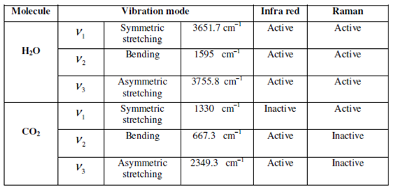 1441_Different vibrational modes.png